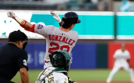Red Sox Update: Infield Developments Featuring Gonzalez and Abreu