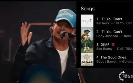 Kid Rock’s Jesus Verse Tops Charts After Super Bowl Alternate Show Performance