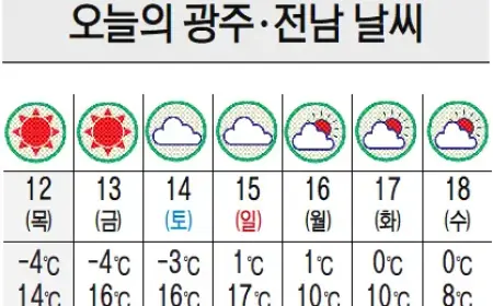 Gwangju and Jeonnam Weather: Morning Fog Advisory Issued