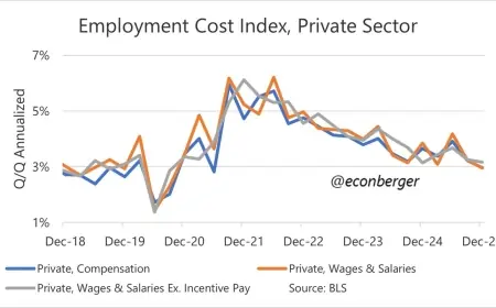 Jobs Report Today: January Payrolls Rise by 130,000 as Unemployment Holds at 4.3 Percent and Big Revisions Reframe 2025