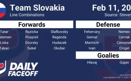 Slovakia’s Olympic Hockey Roster and Line Combinations for 2026 Revealed