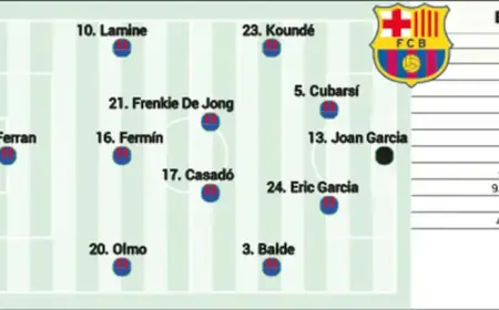 Barcelona’s Potential Lineup Against Atlético in Today’s Copa del Rey Semifinals