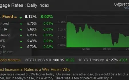Why a Modest Rate Increase Counts as a Victory