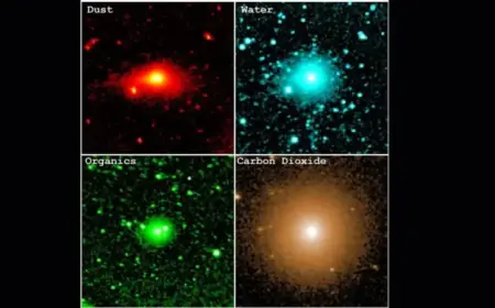NASA Telescope Discovers Life’s Building Blocks Emitted by Comet 3I/ATLAS