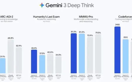 Gemini 3 Deep Think Receives Significant Upgrade