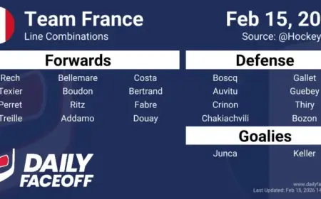 France Reveals 2026 Olympic Hockey Roster and Line Combinations
