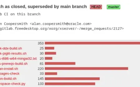 X.Org Server Completes Transition: “Main” Branch Now Active and Cleaned
