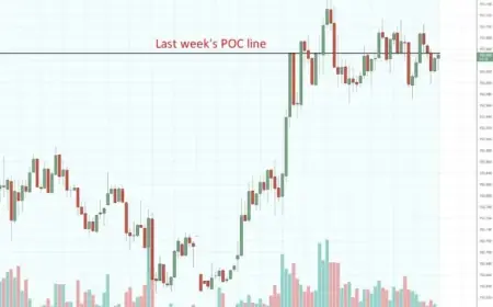 Yen Slips as Weak GDP Data Hits Asia-Pacific FX Markets