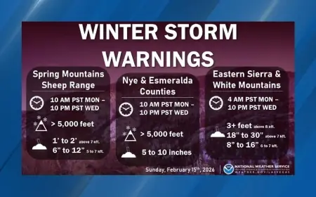 FIRST ALERT: las vegas weather — Two winter storms to bring widespread rain, heavy mountain snow and gusty winds