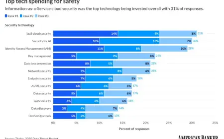 Mastercard Taps cloudflare to Deliver A–F Cybersecurity 'Report Card' for Small Businesses