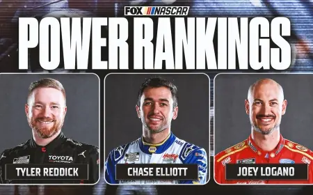 michael jordan Moment? Tyler Reddick Surges as Chase Elliott Moves to Top in NASCAR Power Rankings