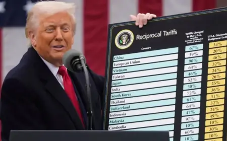 Supreme Court Rejects Trump’s Tariff Proposal