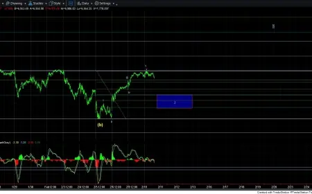 Sp500 Momentum Break: Wave-Five Rally Nears Key Retracement — Looking For A Pullback