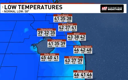 Miami Weather: Sudden Cooldown, Dense Fog and Elevated Fire Risk Hit South Florida Communities
