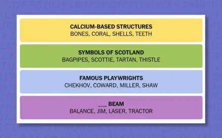 NYT Connections Hints and Answers — Monday, February 23, 2026 (Puzzle #988)