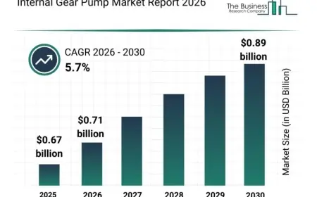 Industry outlook: Metering pump and chromium acid pumps market forecasts