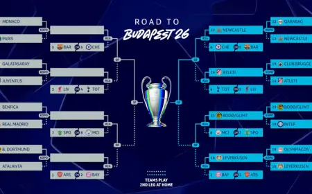 Champions League Standings: how the champions league standings shape the 2025–26 round of 16