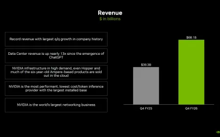 Nvidia Earnings Report Q4 2026: NVDA Beats Big, Stock Jumps to $202 — $78 Billion Q1 Guidance Silences AI Bears