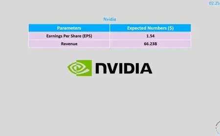 Nvidia Earnings Report Today Lifts NVDA Stock Price as AI Demand Powers Market Focus