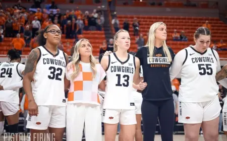 Oklahoma St Vs Iowa State: Where to Watch and Final Regular-Season Stakes