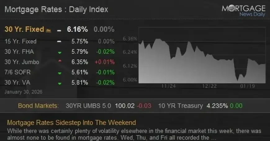 Mortgage Rates Steady as Weekend Approaches