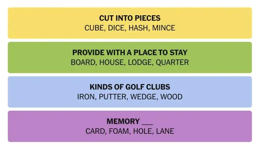 Connections word game expands fast, fueling a booming hints-and-solvers ecosystem