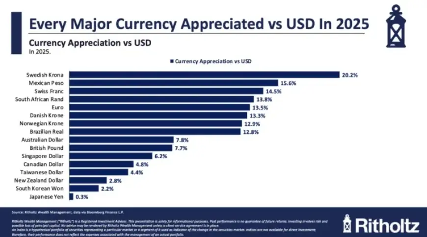 Dollar Developments: What’s Impacting Its Fluctuations?
