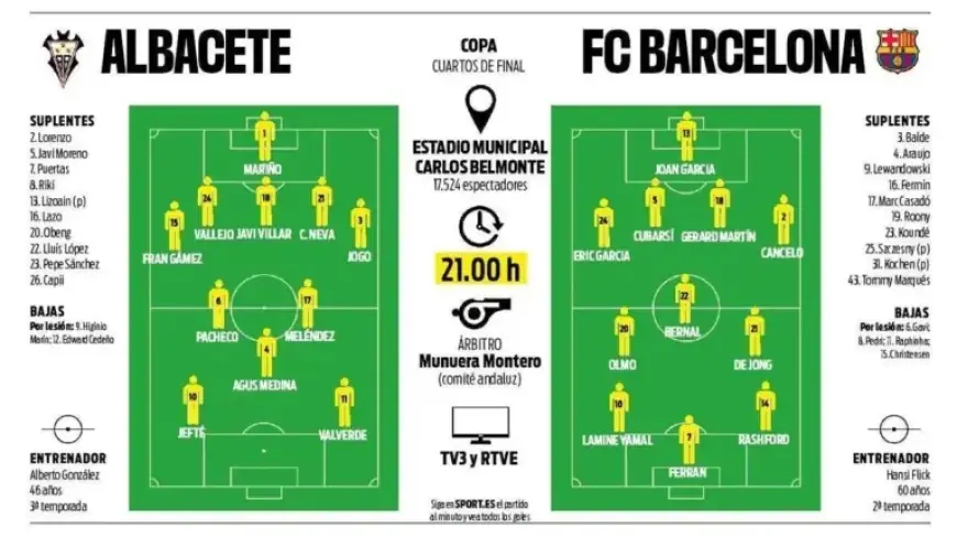 Flick’s Strategy for Albacete vs. Barça Copa del Rey Clash