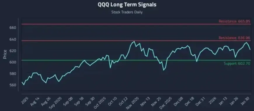 Trade Moves, Not Narratives: QQQ Edition