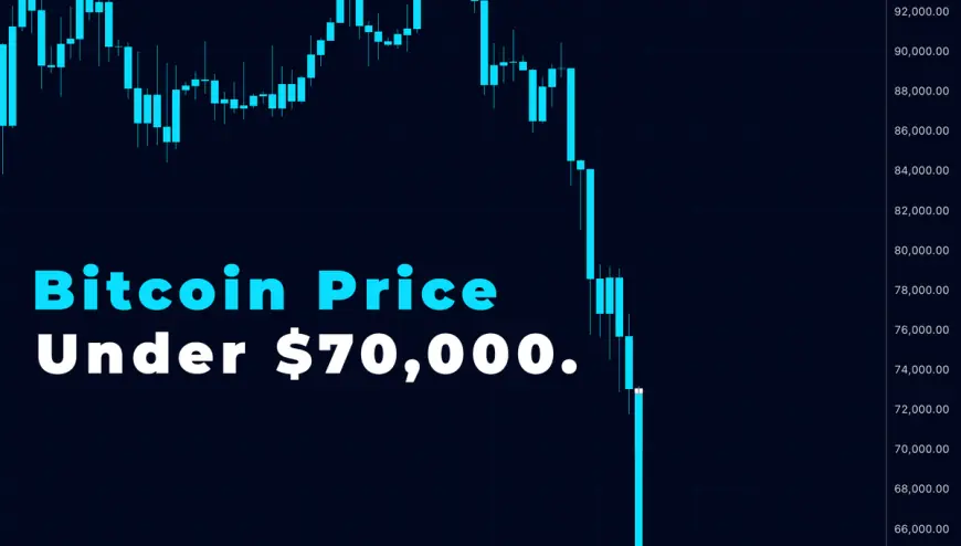 Bitcoin price tumbles as risk-off hits tech and crypto; analysts point to deleveraging and weak sentiment