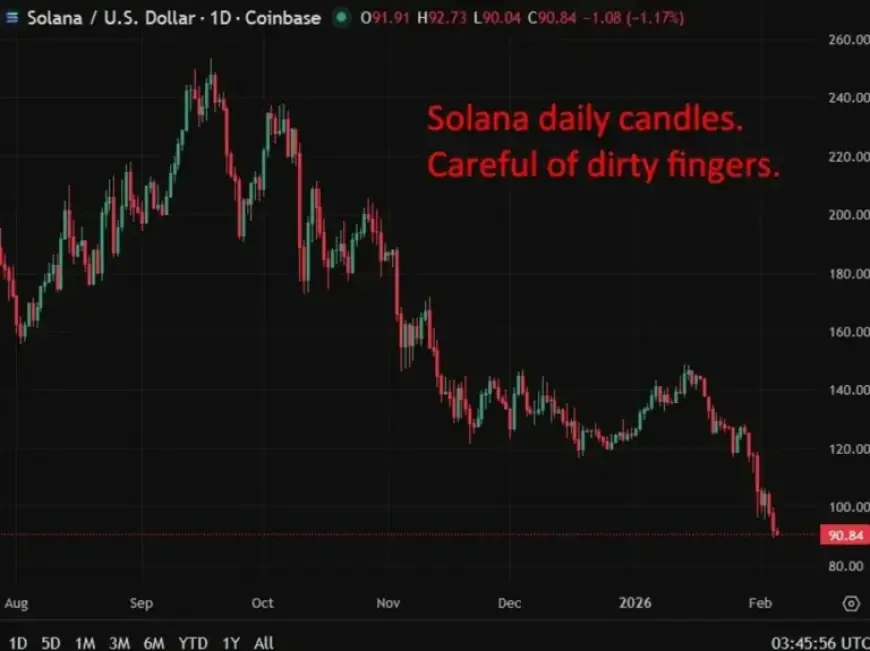 Standard Chartered Lowers Solana 2026 Target, Maintains Long-Term Optimism