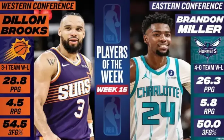 Dillon Brooks, Brandon Miller Earn NBA Players of the Week Honors