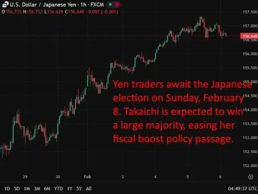 Amazon Shares Plummet: Asia-Pacific FX Market Update