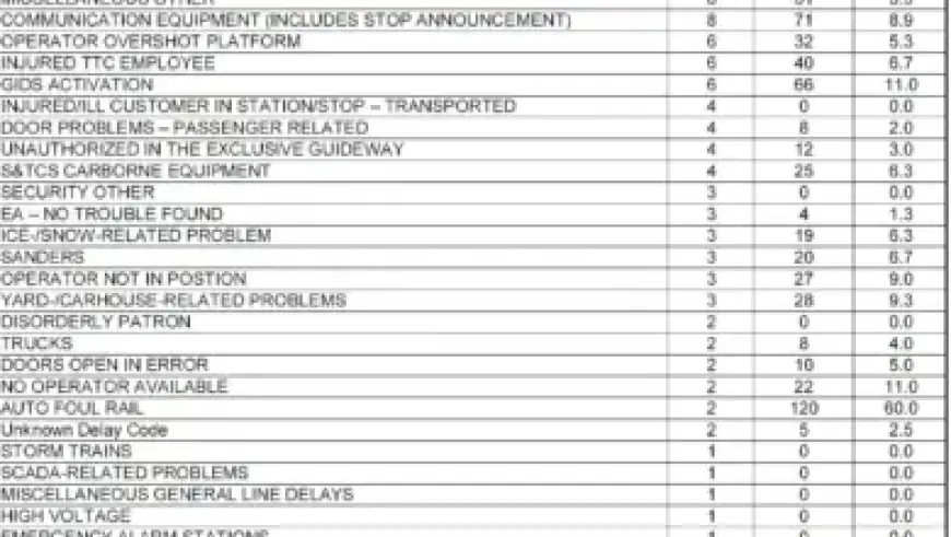 Plane Spotters Urge Adelaide Airport for Aircraft Viewing Area