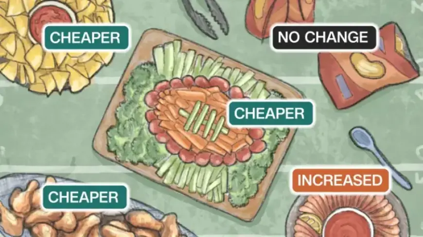 Discover This Year’s Super Bowl Feast and Its Price Tag