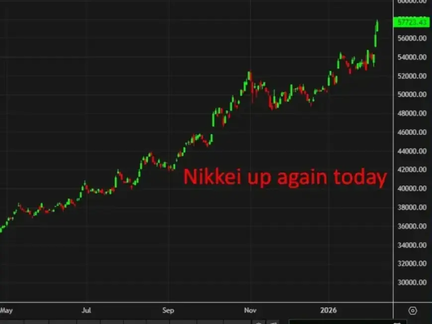 Yen and Japanese Stocks Continue Rising in Asia-Pacific FX News