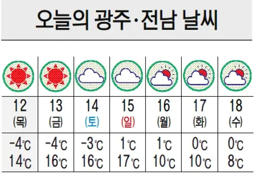 Gwangju and Jeonnam Weather: Morning Fog Advisory Issued