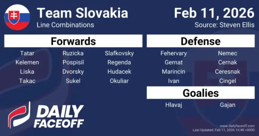 Slovakia’s Olympic Hockey Roster and Line Combinations for 2026 Revealed