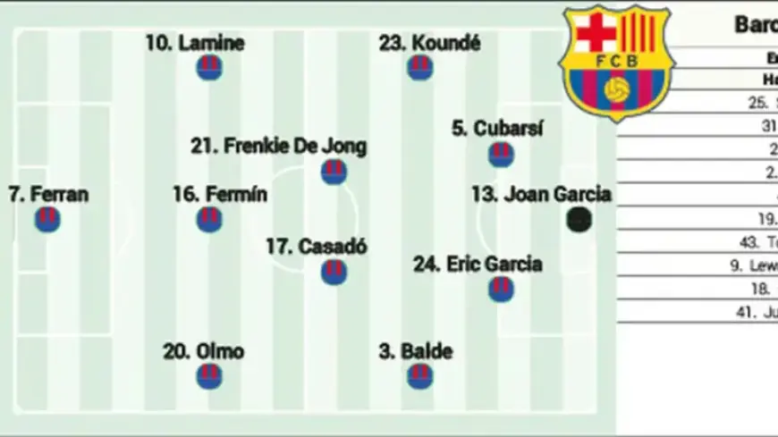 Barcelona’s Potential Lineup Against Atlético in Today’s Copa del Rey Semifinals