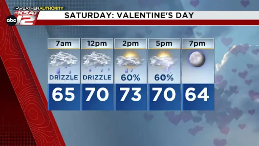 Weekend Rodeo and Valentine’s Plans: Rain Timing Revealed