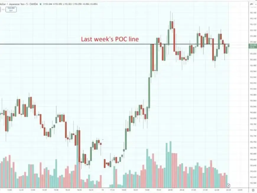 Yen Slips as Weak GDP Data Hits Asia-Pacific FX Markets