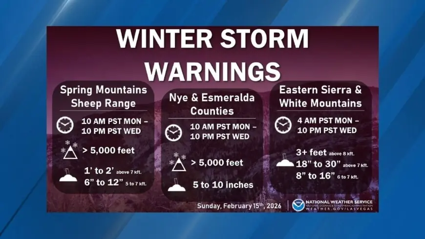 FIRST ALERT: las vegas weather — Two winter storms to bring widespread rain, heavy mountain snow and gusty winds