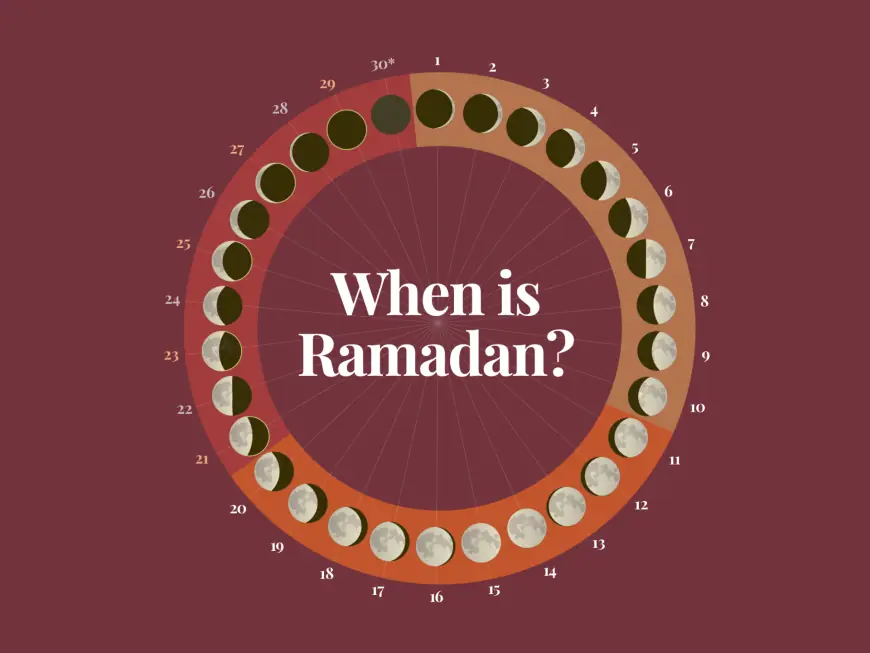 When is Ramadan 2026? Moon sighting will decide whether fasting starts Feb. 18 or Feb. 19