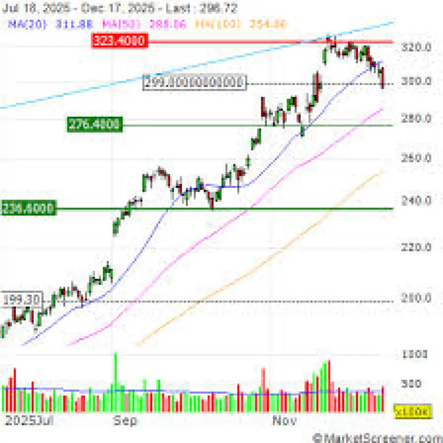 is youtube down? Widespread playback and login issues disrupt service