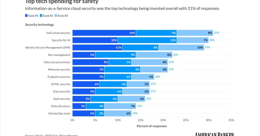 Mastercard Taps cloudflare to Deliver A–F Cybersecurity 'Report Card' for Small Businesses