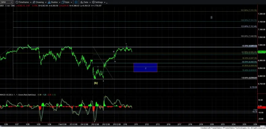 Sp500 technical rally completes five-wave pattern, trader warns a pullback may be next