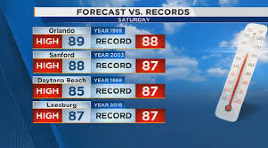 Orlando Weather: Near‑Record Heat Then a Major Cold Front Will Upend Weekend Plans