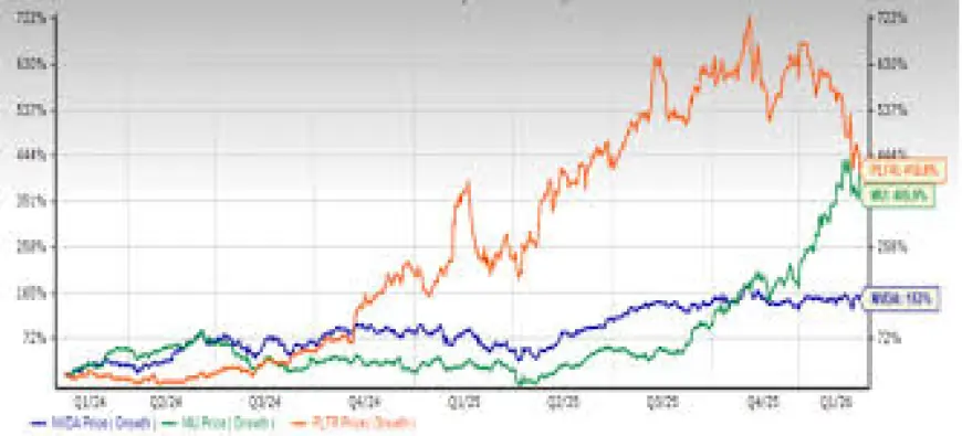 Palantir Stock Draws Wall Street Upgrades After Early‑Year De‑Rating