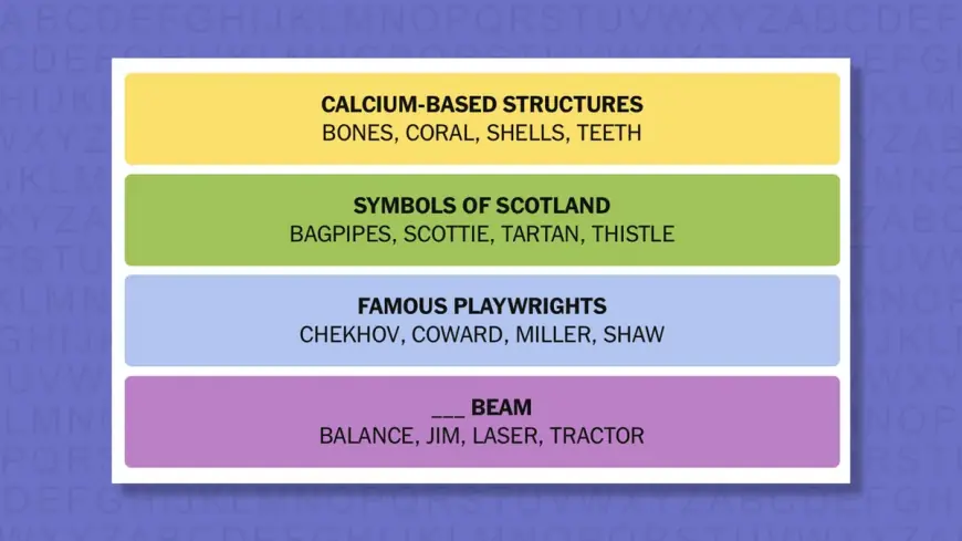 NYT Connections Hints and Answers — Monday, February 23, 2026 (Puzzle #988)