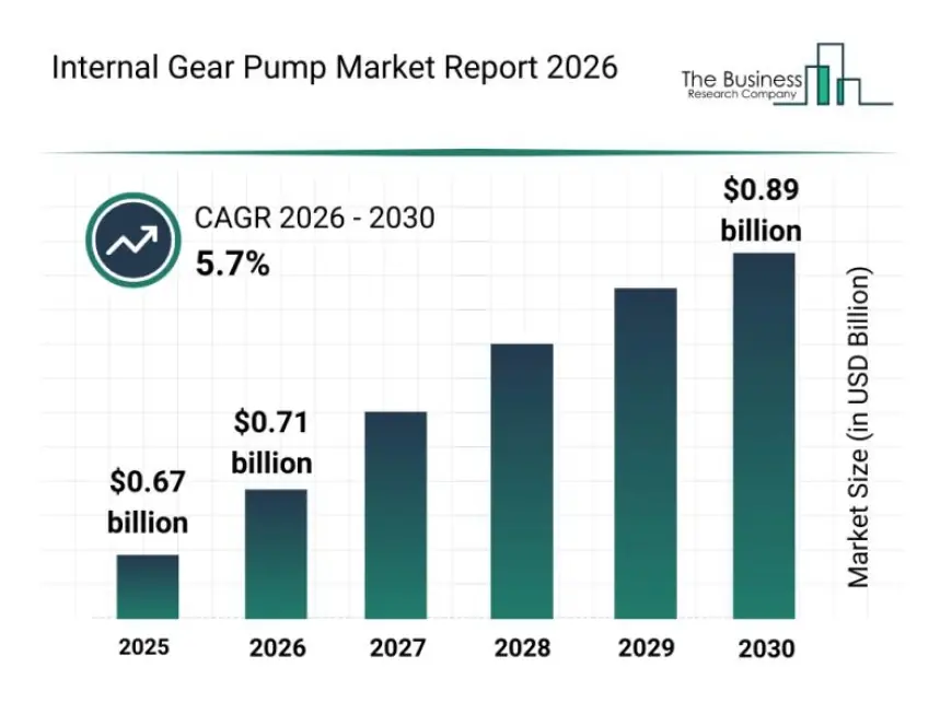 Industry outlook: Metering pump and chromium acid pumps market forecasts